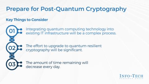 Thought model representing Prepare for Post-Quantum Cryptography