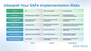 Decide if You Are Ready for SAFe preview picture