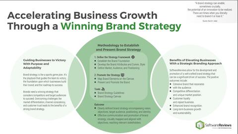 Thought model representing Brand Strategy: Establish and Cultivate a Flourishing Brand