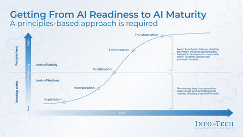 Thought model representing Getting to Automated Surveillance and Location Intelligence in Public Health Practice