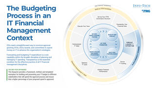 Create a Transparent and Defensible IT Budget preview picture