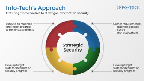 Thumbnail for Build an Information Security Strategy for K-12 Schools