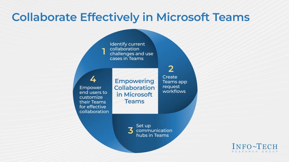 Collaborate Effectively in Microsoft Teams Collaborate Effectively in Microsoft Teams preview picture