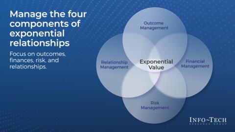 Thought model representing Exponential Relationships Readiness Assessment