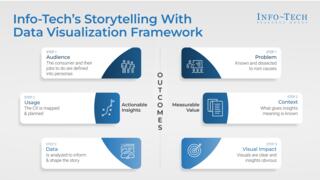 Tell Your Story With Data Visualization preview picture