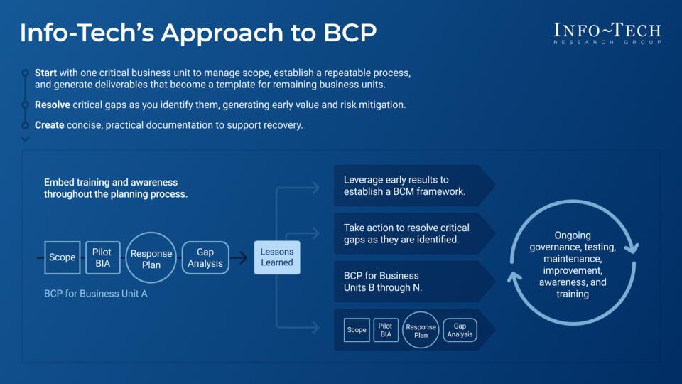 Bcp Resource Development BCP Project Roadmap Tool | Info-Tech Research Group