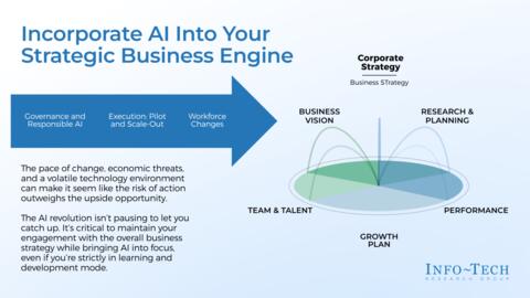 Thought model representing An AI Primer for Business Leaders