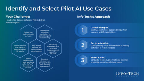 Thought model representing AI Pilot Project Shortlisting Tool