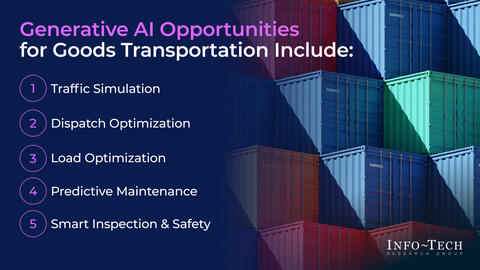 Thought model representing Generative AI Use Case Library for the Goods Transportation Industry Storyboard