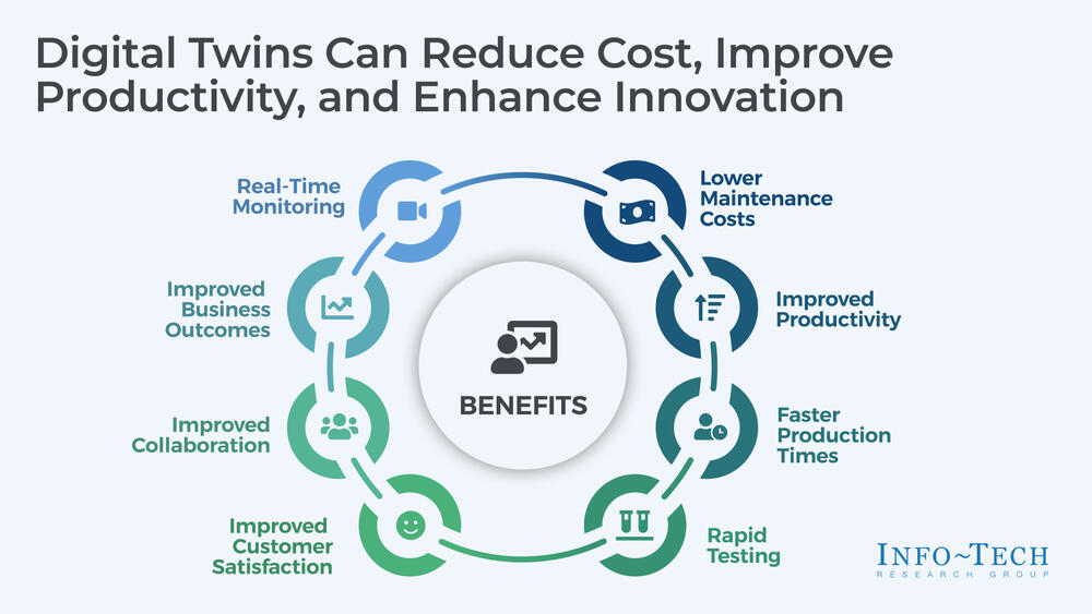 Digital Twins in Manufacturing Digital Twins in Manufacturing preview picture