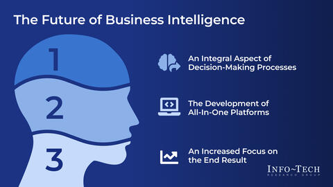 Thought model representing Business Intelligence RFP Template