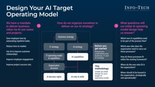 Design Your AI Target Operating Model preview picture