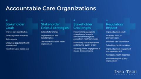 Thought model representing The New Power of Accountable Care Organizations