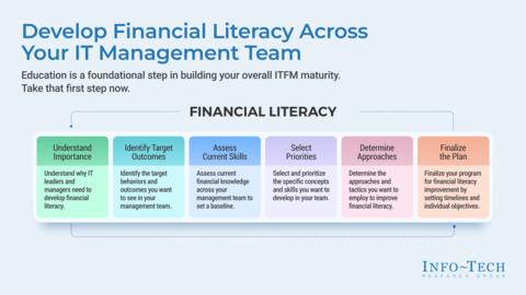 Thought model representing Financial Concepts Guide