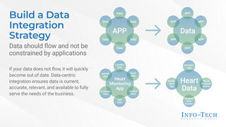Build a Data Integration Strategy preview picture