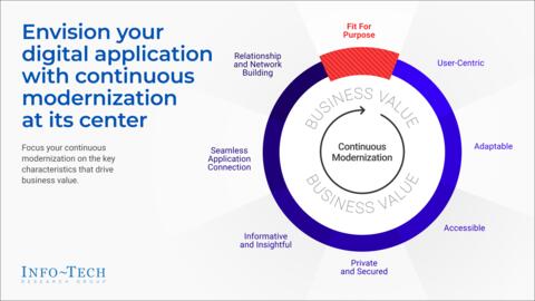 Thought model representing Modernize Your Applications for Insurance
