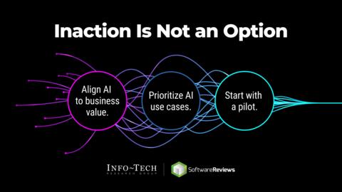 Thought model representing Prepare for Your First Jump Into AI for Marketing and Sales by Minimizing Risk