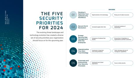 Thought model representing Security Priorities 2024