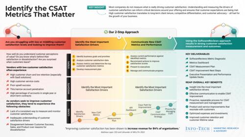 Identify the Customer Satisfaction Metrics That Matter