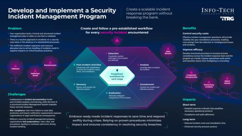Develop and Implement a Security Incident Management Program