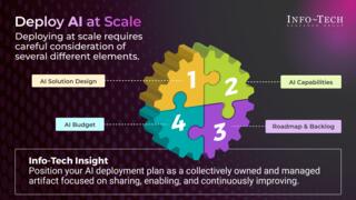 Build a Scalable AI Deployment Plan preview picture