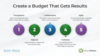 Match Your Budget to Your Market Position preview picture