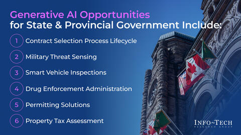 Thumbnail for AI Use Case Library for State & Provincial Governments
