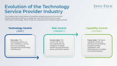 Thought model representing The Future of the Technology Service Provider Industry