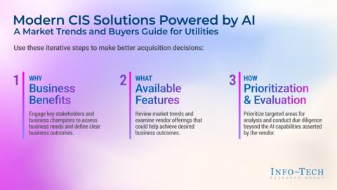Thought model representing Modern CIS Solutions Powered by AI