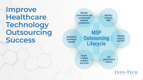 Thought model representing Healthcare IT Outsourcing Decision Workbook