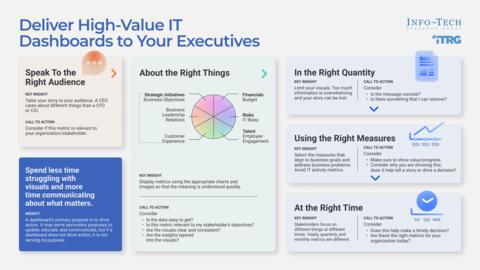 Thought model representing Establish High-Value IT Performance Dashboards and Metrics
