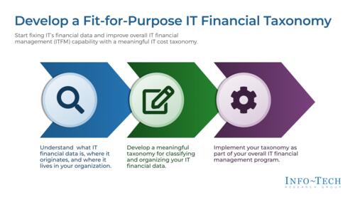 Develop a Fit-for-Purpose IT Financial Taxonomy