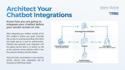 Thought model representing Build a Chatbot Proof of Concept