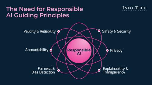 Responsible AI Primer and Playbook for Public Health and Healthcare Organizations