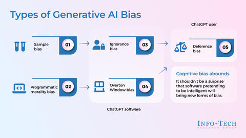 Thought model representing Use ChatGPT Wisely to Improve Productivity