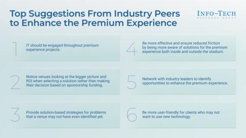 Thought model representing Overcome the Barriers to Enable Exclusive Premium Experiences