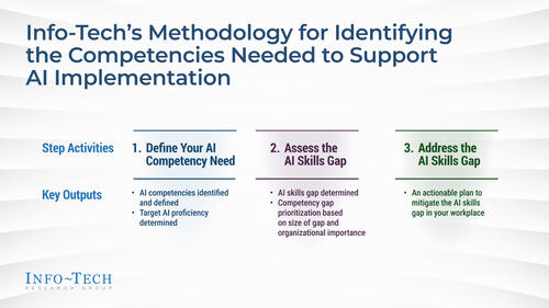 (Re)Calibrate Your IT Workforce for AI