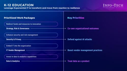 Priorities for Adopting an Exponential IT Mindset in K-12 Education