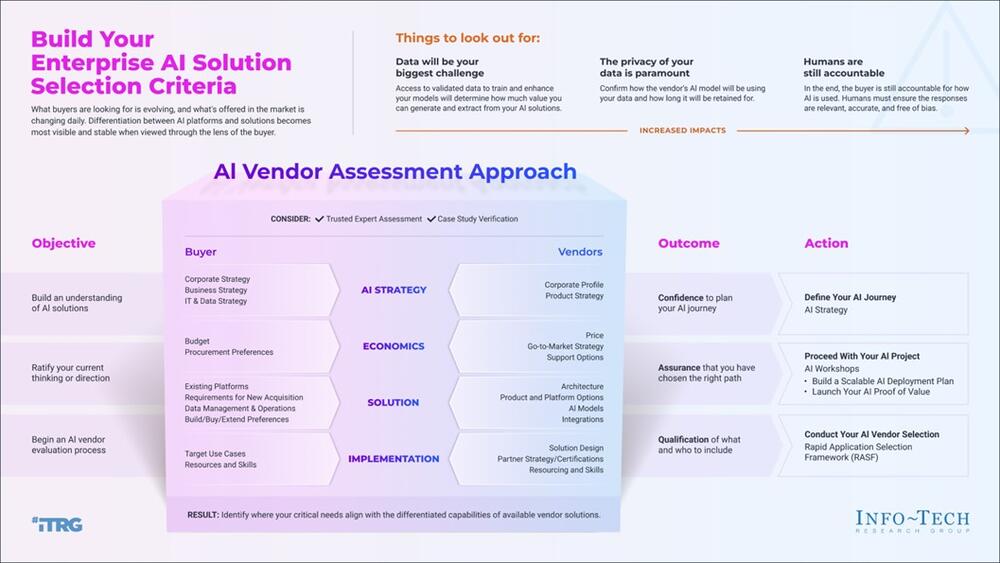Innovation hero image