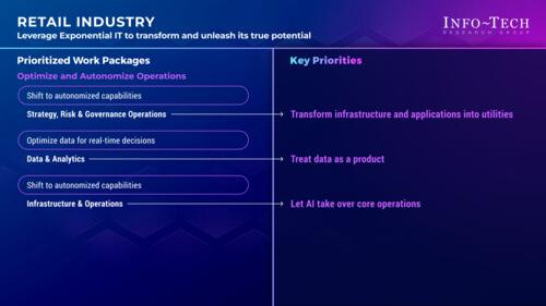 Priorities for Adopting an Exponential IT Mindset in the Retail Industry