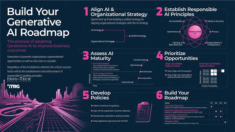 Thought model representing Practical Use Cases for AI in Fleet Management