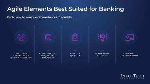 Thought model representing Consider Agile for Banking