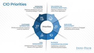 Key Metrics for Every CIO preview picture