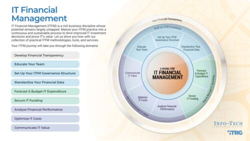 Take a Holistic Approach to IT Financial Management