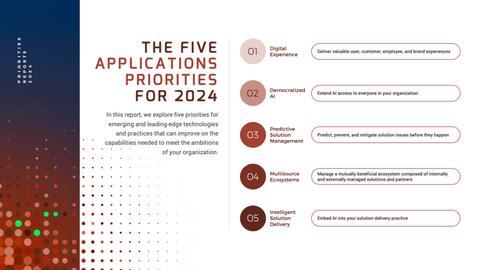 Thought model representing Applications Priorities 2024