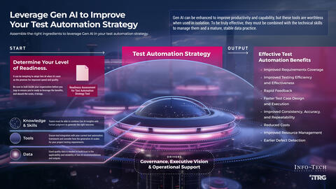 Thought model representing Gen AI for Test Automation Strategy Use Case Prioritization Tool