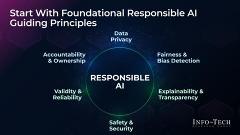 Thought model representing Prepare for AI Regulation