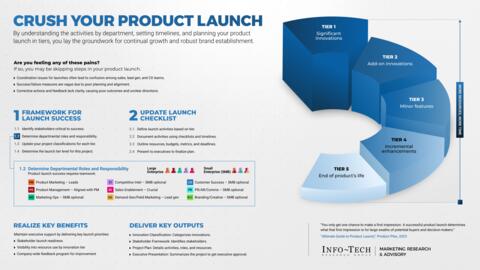 Thought model representing Crush Your Product Launch