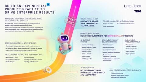 Thought model representing Build Your Exponential IT Product Practice