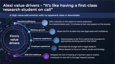 Thought model representing Alexi Case Study: AI for Legal Memos